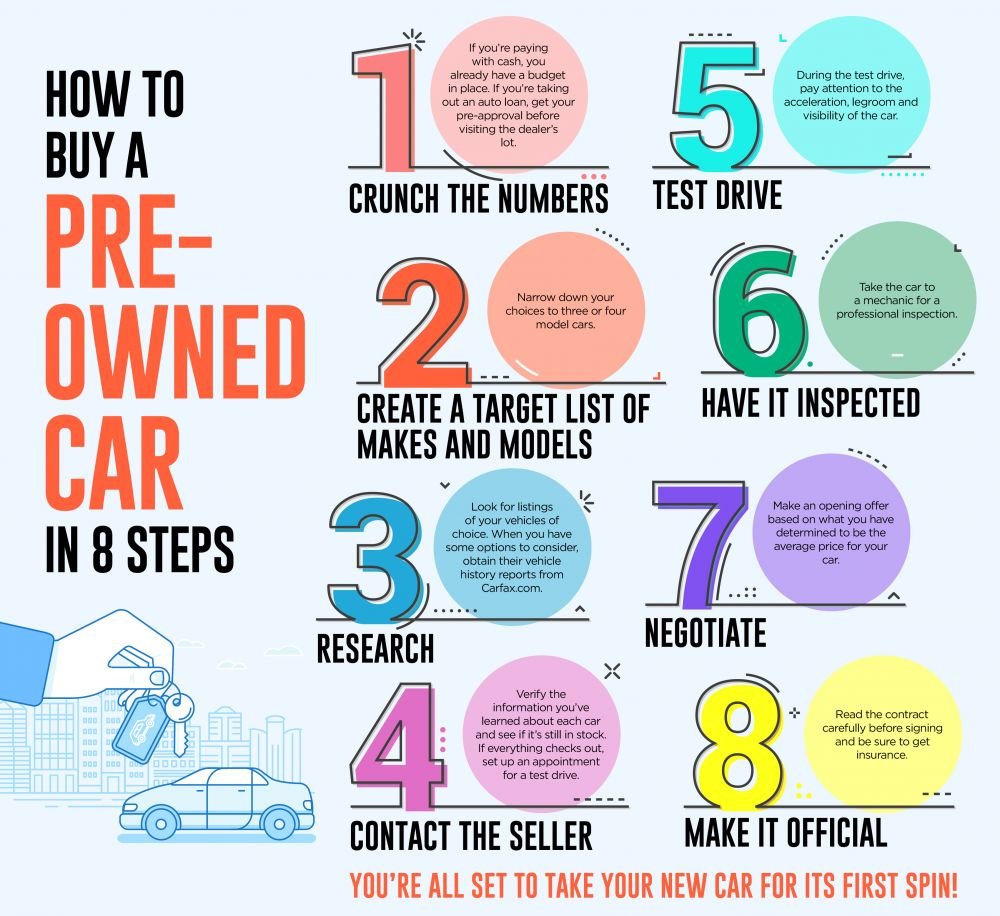 How To Buy A PreOwned Car In 8 Steps